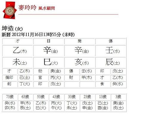 五行分數60|生辰八字查詢，生辰八字五行查詢，五行屬性查詢